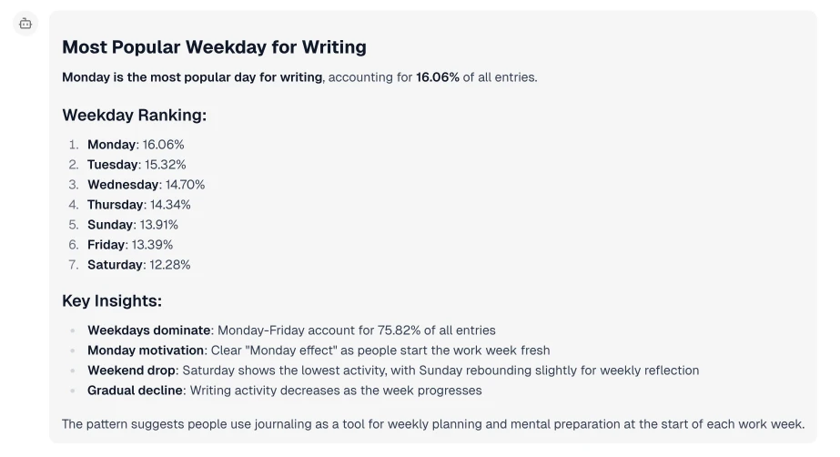 Chat UI: the oracle's reply with query results explained in plain language